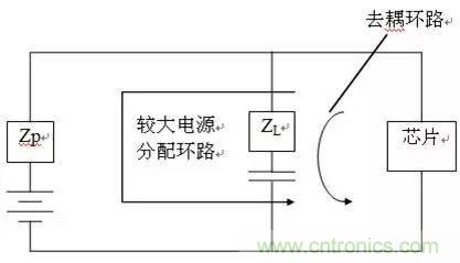 工程師必備:硬件EMC設(shè)計規(guī)范