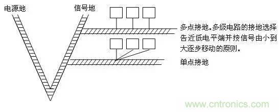 工程師必備:硬件EMC設(shè)計規(guī)范
