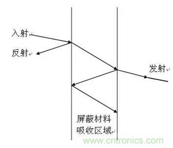 工程師必備:硬件EMC設(shè)計規(guī)范