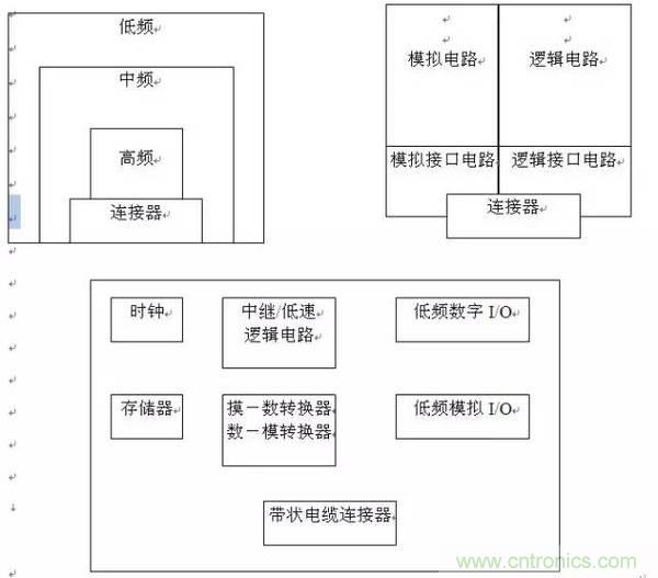 工程師必備:硬件EMC設(shè)計規(guī)范