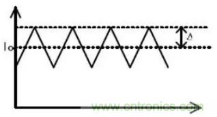 開(kāi)關(guān)電源波紋的產(chǎn)生、測(cè)量及抑制
