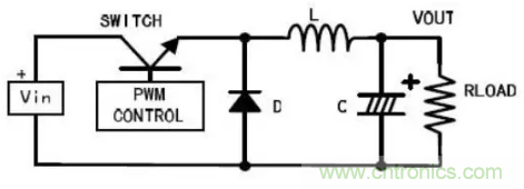 開(kāi)關(guān)電源波紋的產(chǎn)生、測(cè)量及抑制