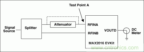 如何利用MAX2016測(cè)量RF增益？