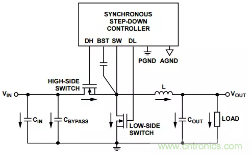 消除PCB布局帶來的噪聲問題，這些要點得注意
