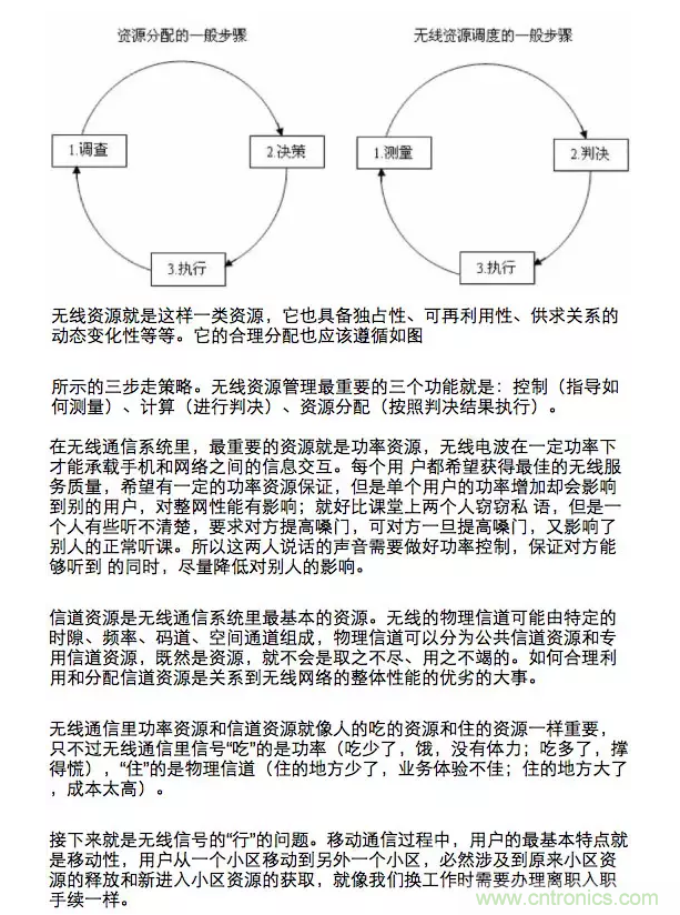 這樣比喻無線通信中的那些專業(yè)術語，也是沒誰了