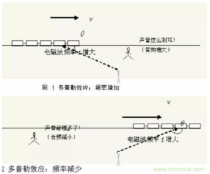 這樣比喻無線通信中的那些專業(yè)術語，也是沒誰了