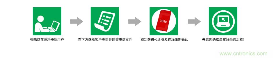 小批量采購模式PK，如何采購更省錢？
