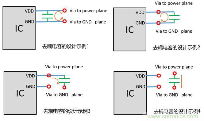 去耦電容（decoupling capacitors）如何擺放設(shè)計(jì)？