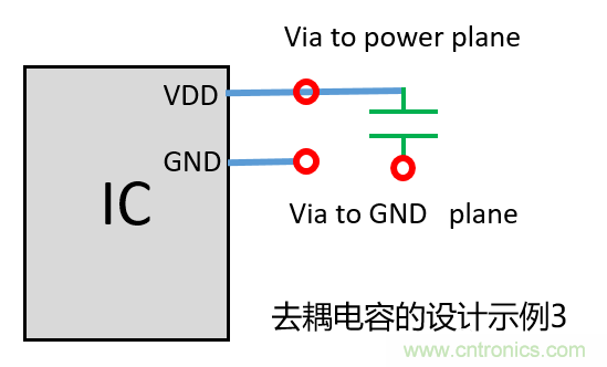 去耦電容（decoupling capacitors）如何擺放設(shè)計(jì)？