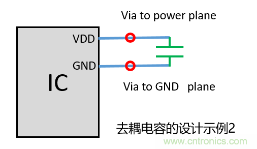 去耦電容（decoupling capacitors）如何擺放設(shè)計(jì)？