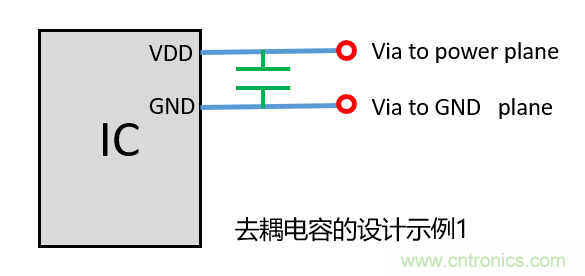 去耦電容（decoupling capacitors）如何擺放設(shè)計(jì)？