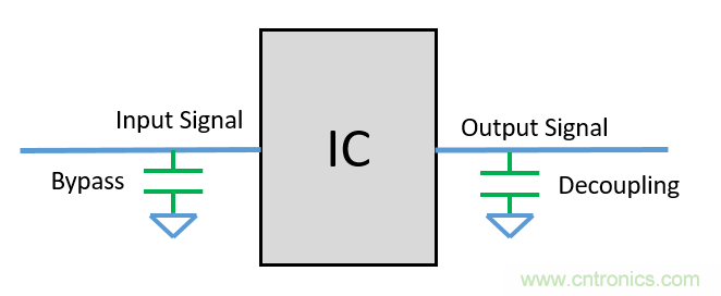 去耦電容（decoupling capacitors）如何擺放設(shè)計(jì)？