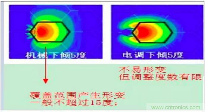最好的天線基礎(chǔ)知識！超實(shí)用 隨時查詢