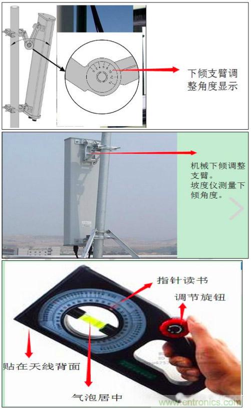 最好的天線基礎(chǔ)知識！超實(shí)用 隨時查詢