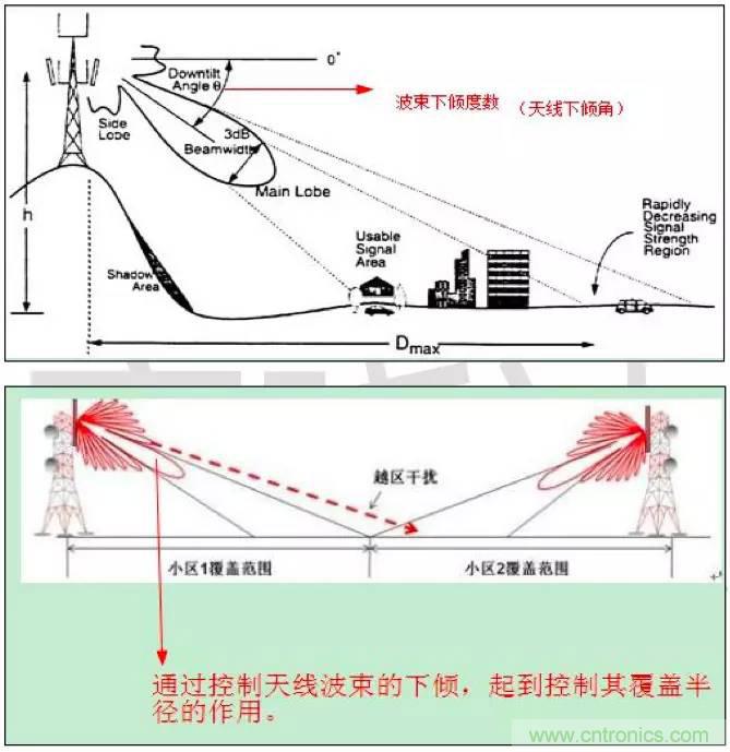 最好的天線基礎(chǔ)知識！超實(shí)用 隨時查詢
