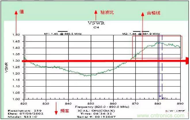 最好的天線基礎(chǔ)知識！超實(shí)用 隨時查詢