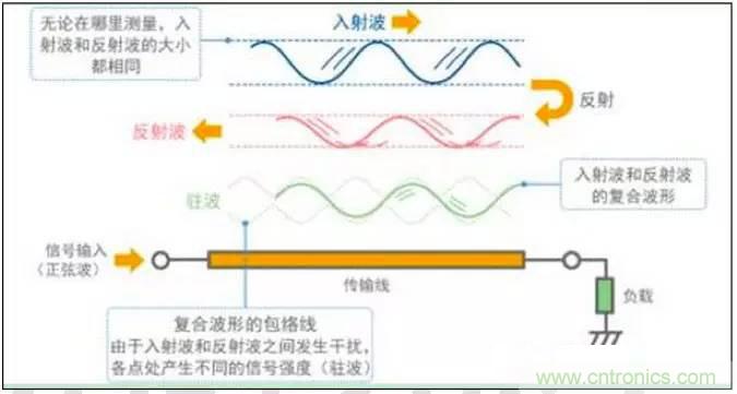 最好的天線基礎(chǔ)知識！超實(shí)用 隨時查詢