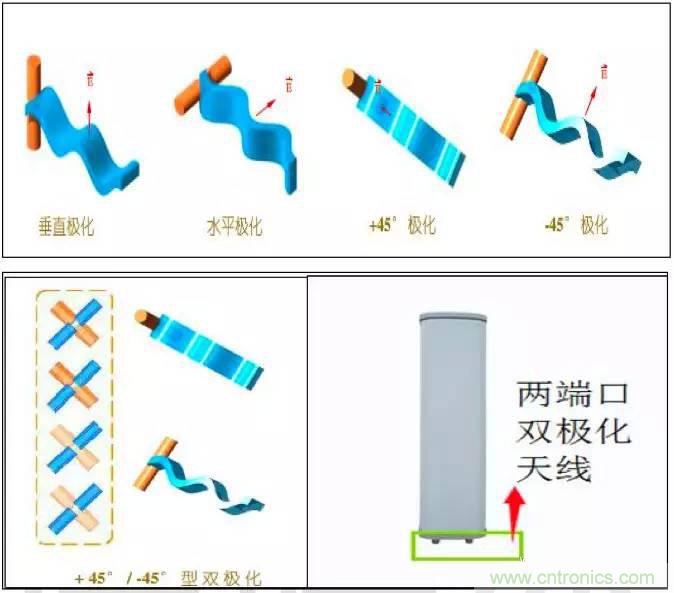最好的天線基礎(chǔ)知識！超實(shí)用 隨時查詢