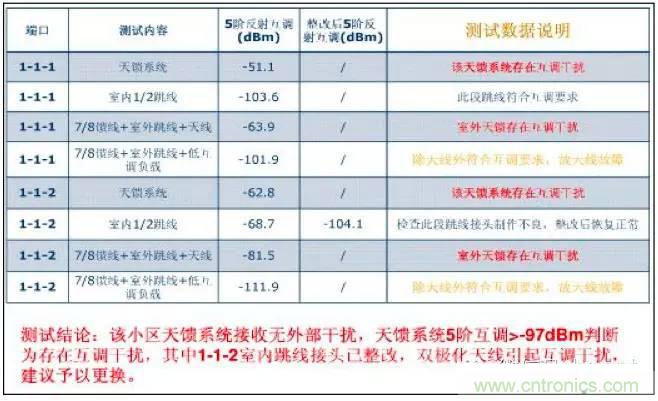 最好的天線基礎(chǔ)知識！超實(shí)用 隨時查詢