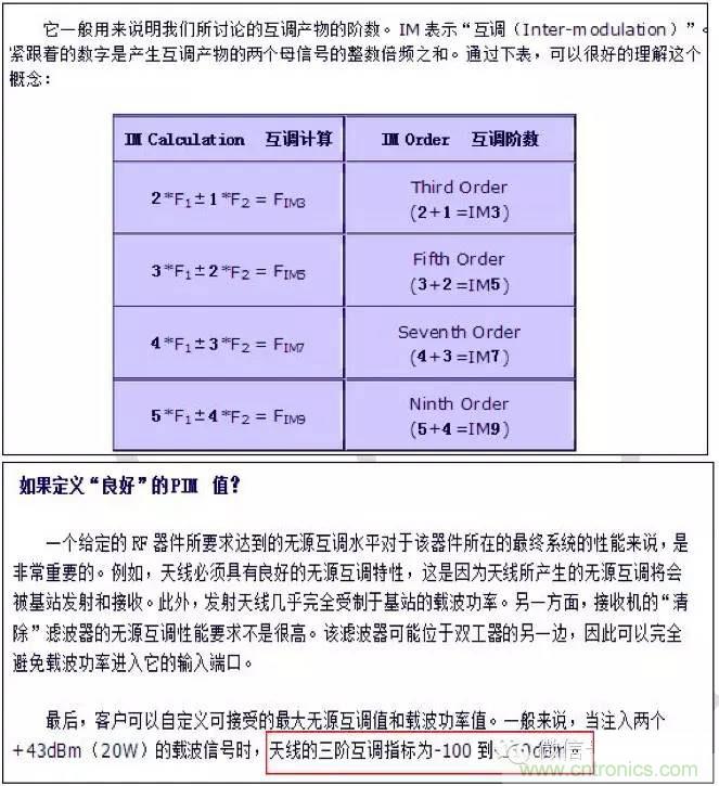 最好的天線基礎(chǔ)知識！超實(shí)用 隨時查詢