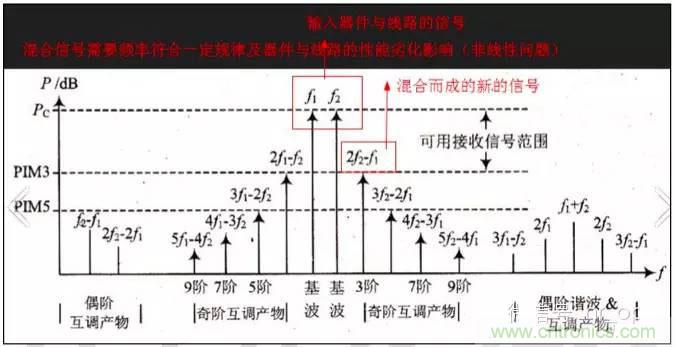 最好的天線基礎(chǔ)知識！超實(shí)用 隨時查詢