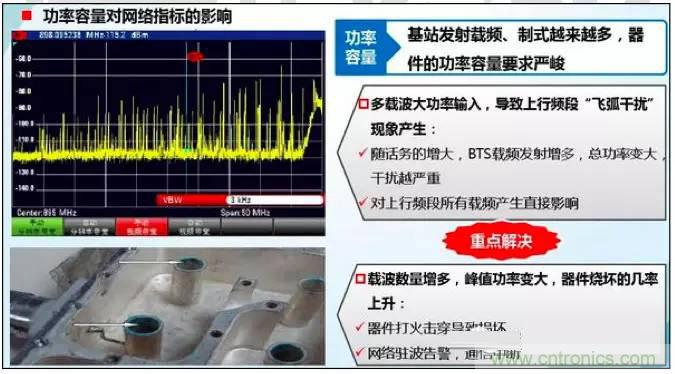 最好的天線基礎(chǔ)知識！超實(shí)用 隨時查詢