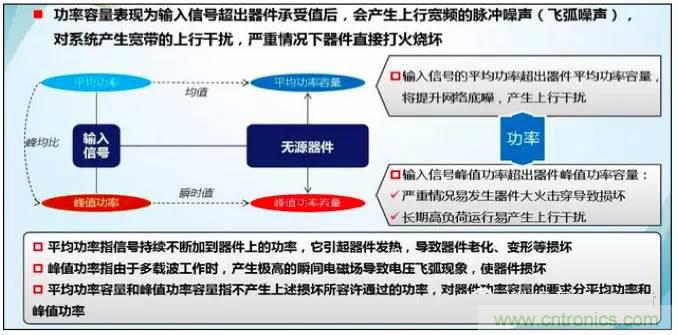 最好的天線基礎(chǔ)知識！超實(shí)用 隨時查詢