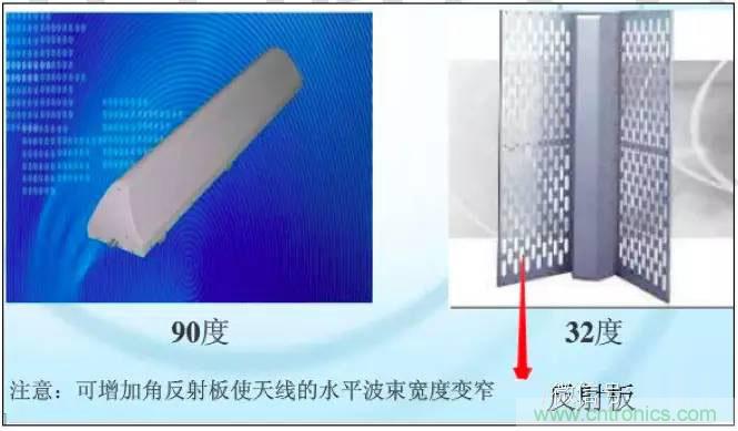 最好的天線基礎(chǔ)知識！超實(shí)用 隨時查詢