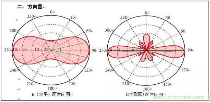最好的天線基礎(chǔ)知識！超實(shí)用 隨時查詢