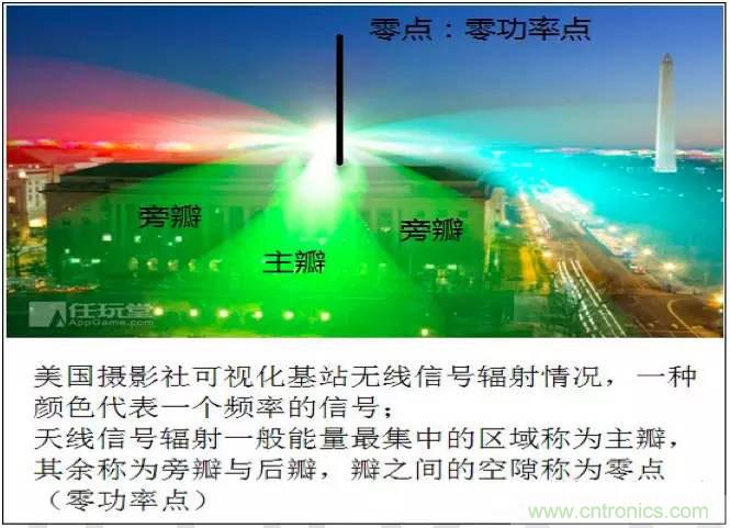 最好的天線基礎(chǔ)知識！超實(shí)用 隨時查詢