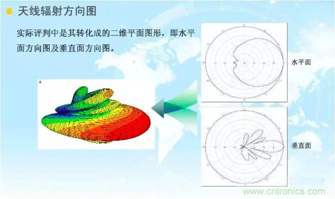 最好的天線基礎(chǔ)知識！超實(shí)用 隨時查詢