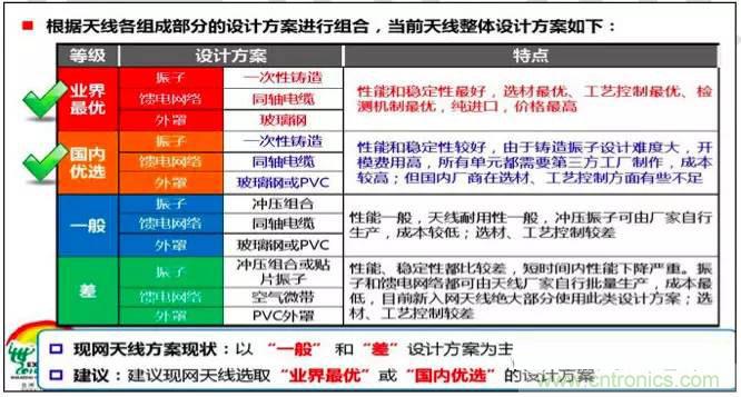 最好的天線基礎(chǔ)知識！超實(shí)用 隨時查詢