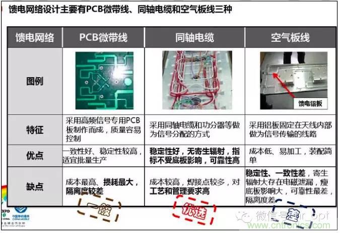 最好的天線基礎(chǔ)知識！超實(shí)用 隨時查詢