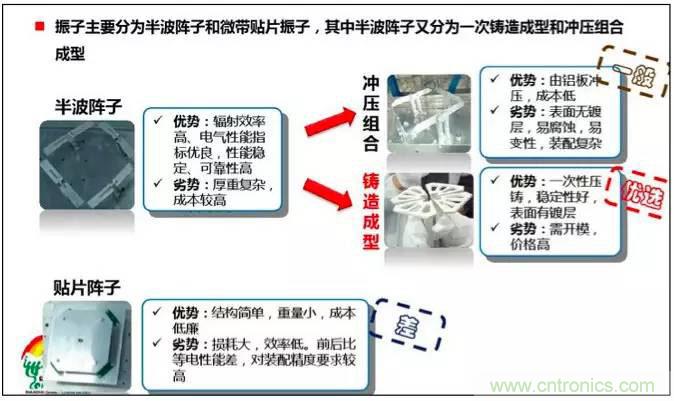 最好的天線基礎(chǔ)知識！超實(shí)用 隨時查詢