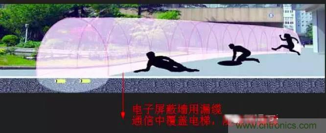 最好的天線基礎(chǔ)知識！超實(shí)用 隨時查詢