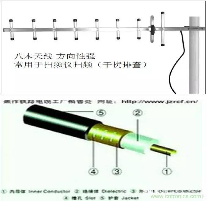 最好的天線基礎(chǔ)知識！超實(shí)用 隨時查詢