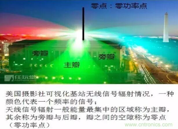 最好的天線基礎(chǔ)知識！超實(shí)用 隨時查詢