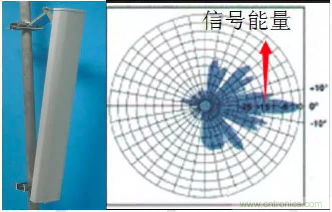 最好的天線基礎(chǔ)知識！超實(shí)用 隨時查詢