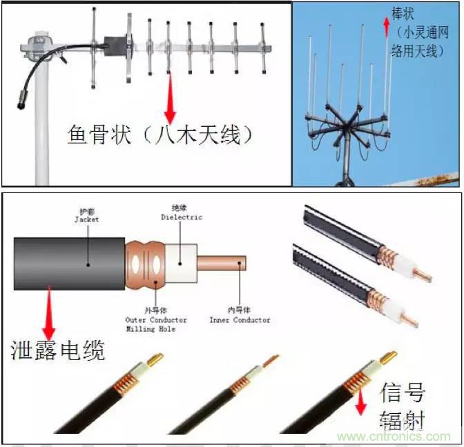 最好的天線基礎(chǔ)知識！超實(shí)用 隨時查詢