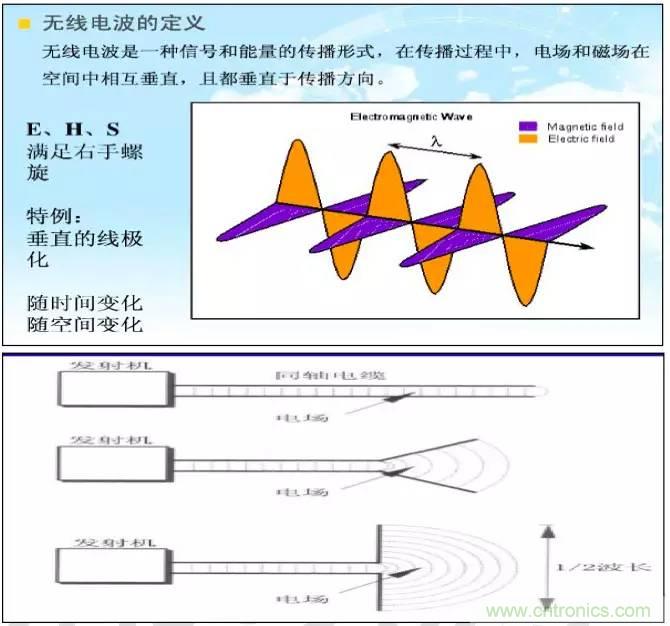 最好的天線基礎(chǔ)知識！超實(shí)用 隨時查詢