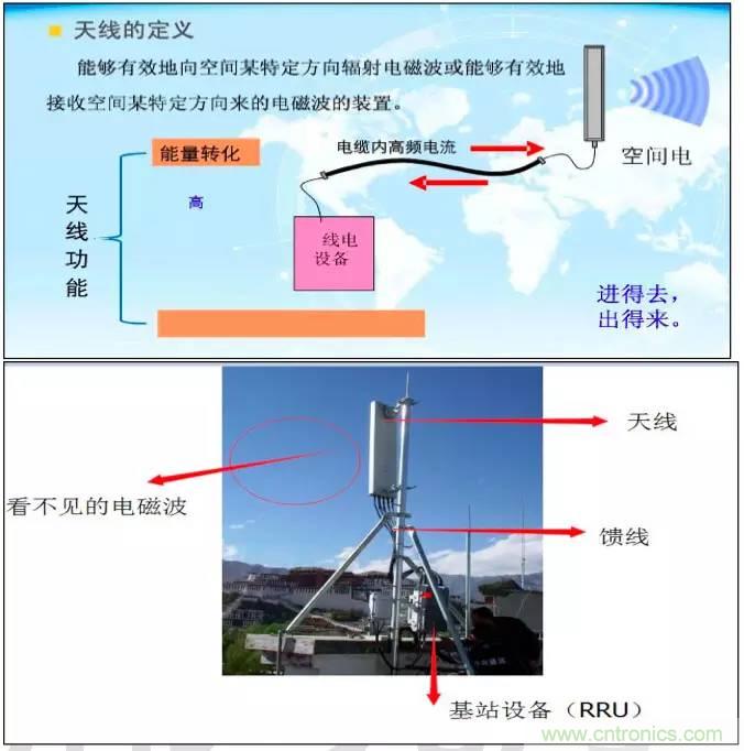 最好的天線基礎(chǔ)知識！超實(shí)用 隨時查詢