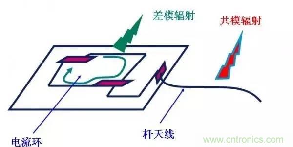 從22個方面分析:電源PCB設(shè)計(jì)與EMC的關(guān)聯(lián)