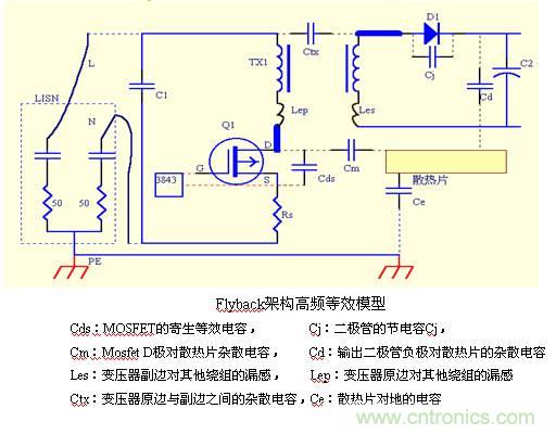 從22個方面分析:電源PCB設(shè)計(jì)與EMC的關(guān)聯(lián)