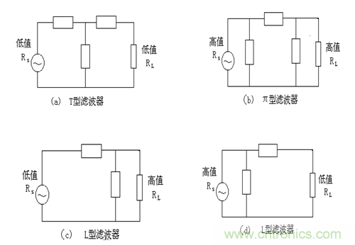 從22個方面分析:電源PCB設(shè)計(jì)與EMC的關(guān)聯(lián)