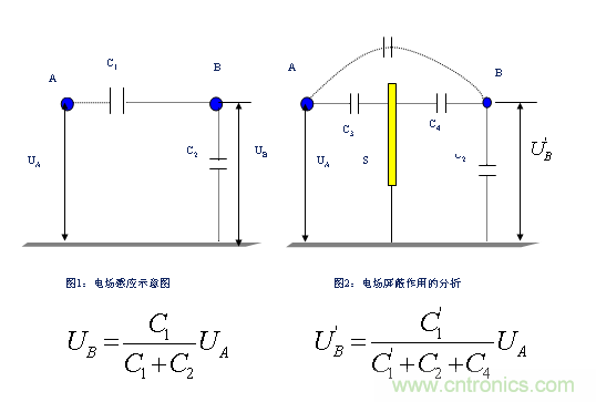 從22個方面分析:電源PCB設(shè)計(jì)與EMC的關(guān)聯(lián)