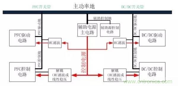 從22個方面分析:電源PCB設(shè)計(jì)與EMC的關(guān)聯(lián)