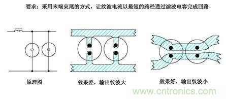 從22個方面分析:電源PCB設(shè)計(jì)與EMC的關(guān)聯(lián)