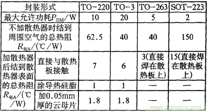 【干貨】非常經(jīng)典的22個(gè)開(kāi)關(guān)電源設(shè)計(jì)問(wèn)題！