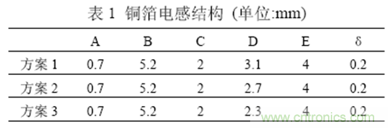 一次弄懂：集膚效應(yīng)、鄰近效應(yīng)、邊緣效應(yīng)、渦流損耗