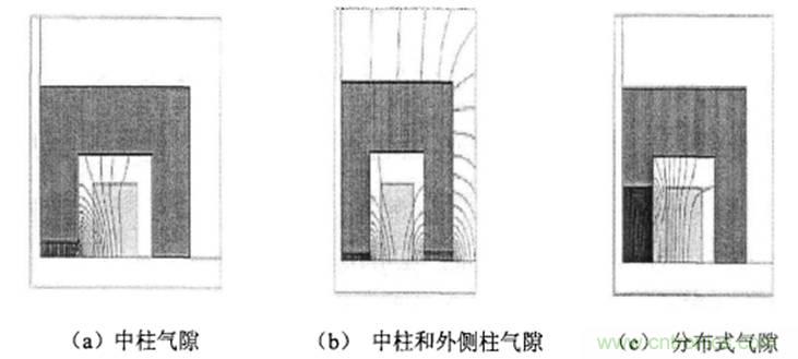 一次弄懂：集膚效應(yīng)、鄰近效應(yīng)、邊緣效應(yīng)、渦流損耗
